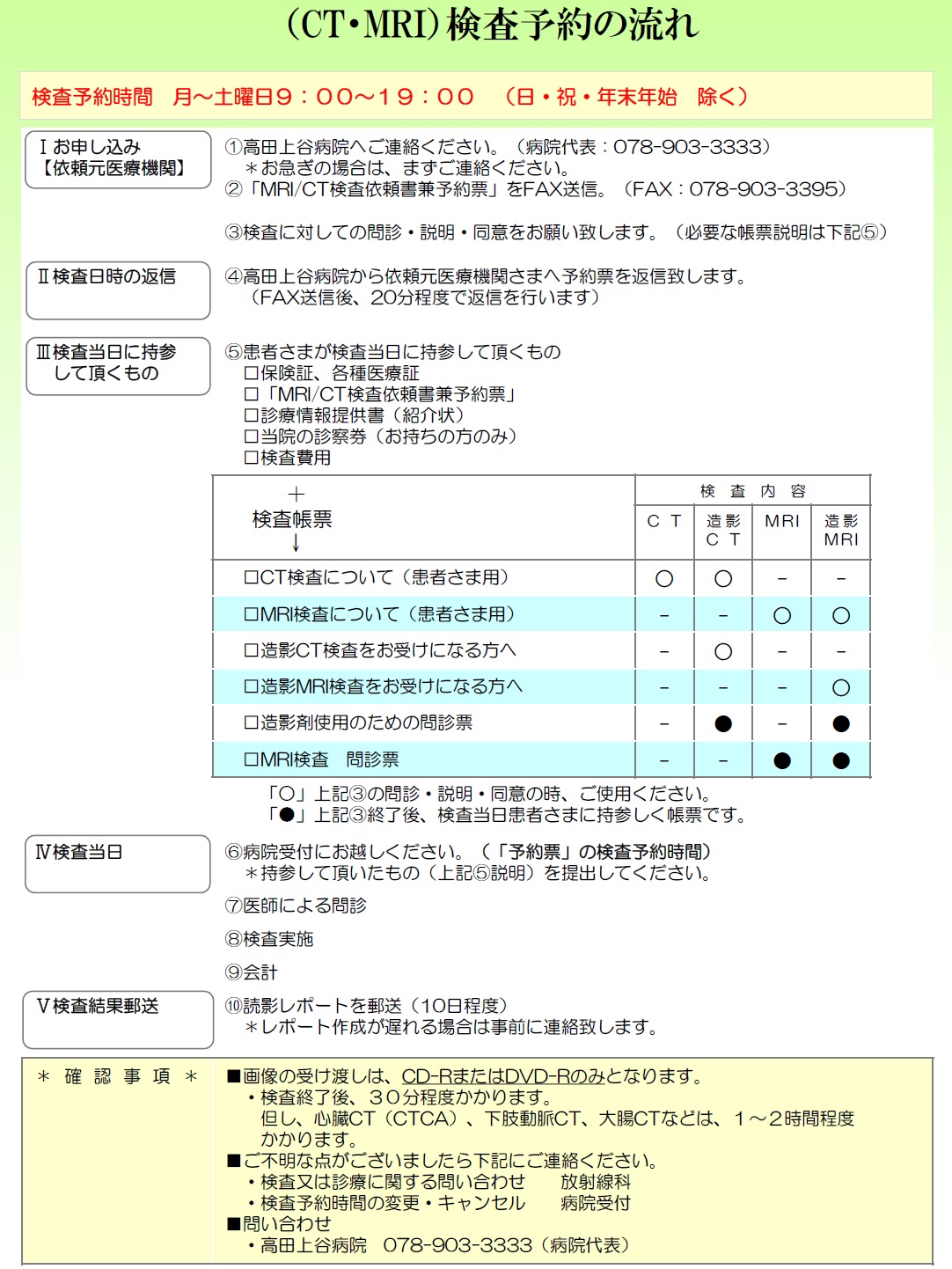 検査予約の流れ